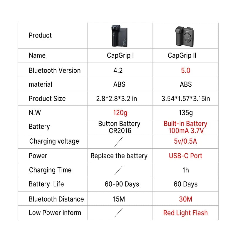 CapGrip™ Smartphone Shutter